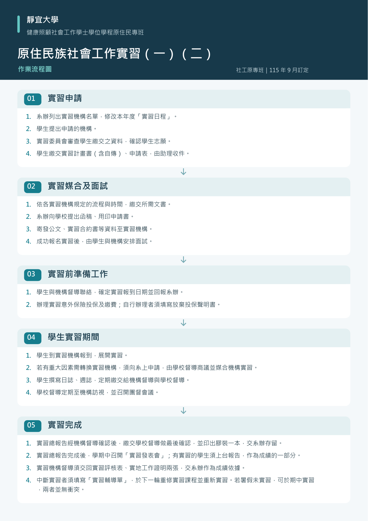 實習流程圖